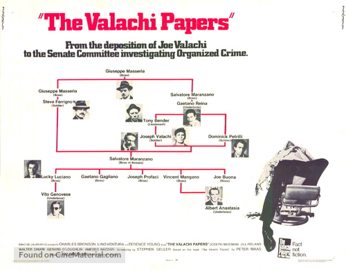 The Valachi Papers - Movie Poster