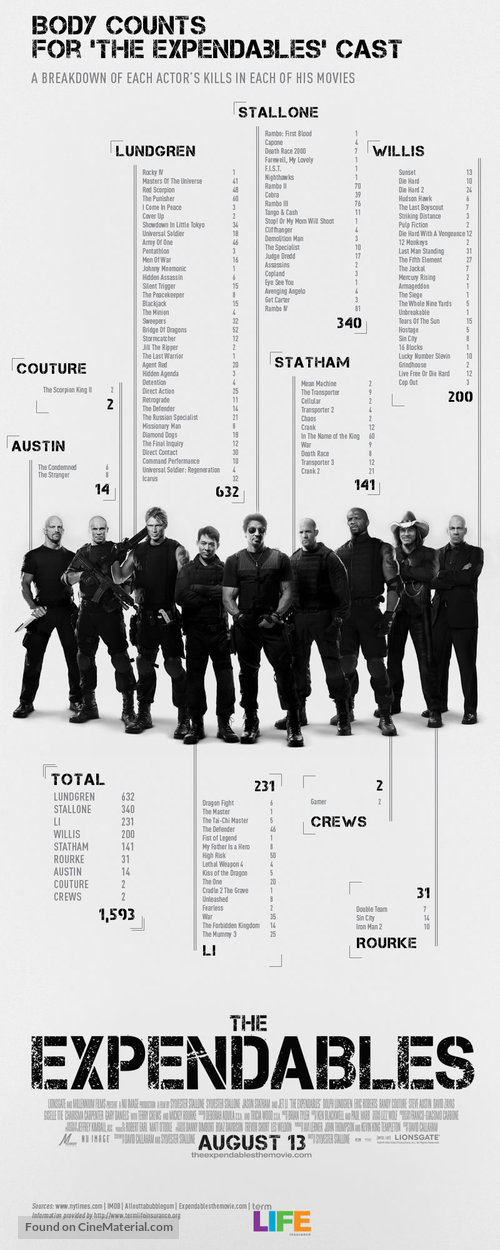The Expendables - Movie Poster