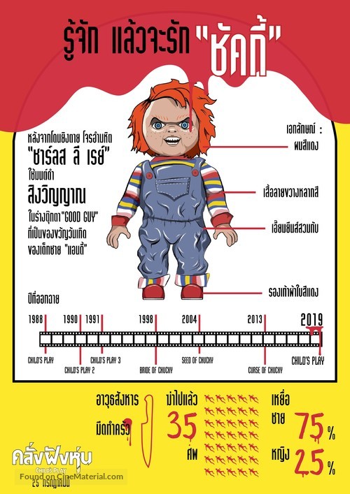 Child&#039;s Play - Thai Movie Poster